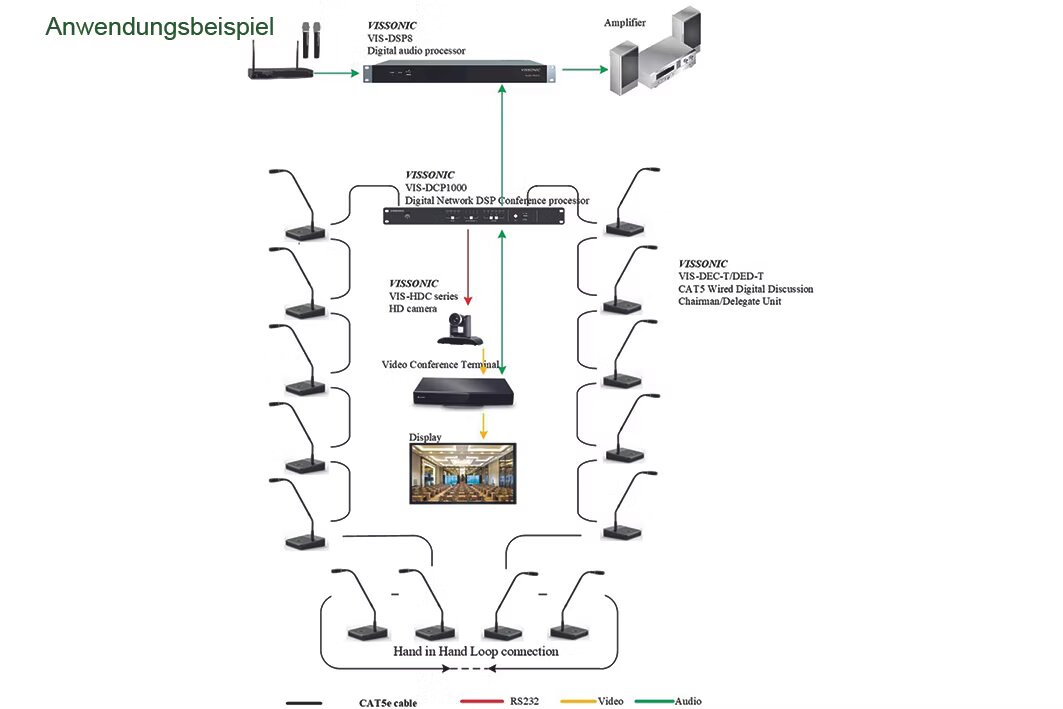 Пульт делегата Vissonic VIS-DED-T (Цифровий, CAT5, Без мікрофона, Економічна серія)