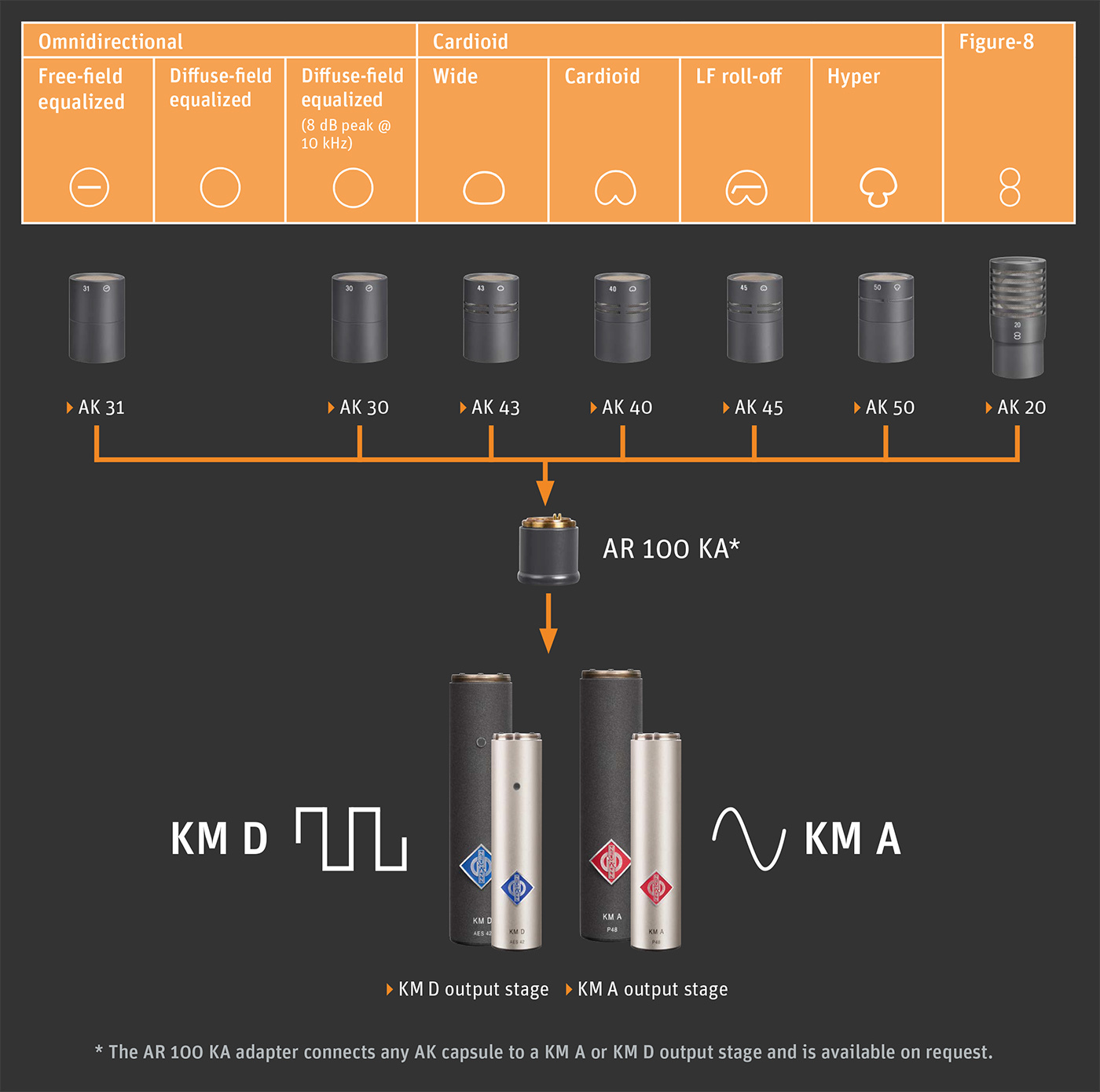 KK 184   мікрофонний капсуль, кардіоїдна діаграма спрямованності, нікель