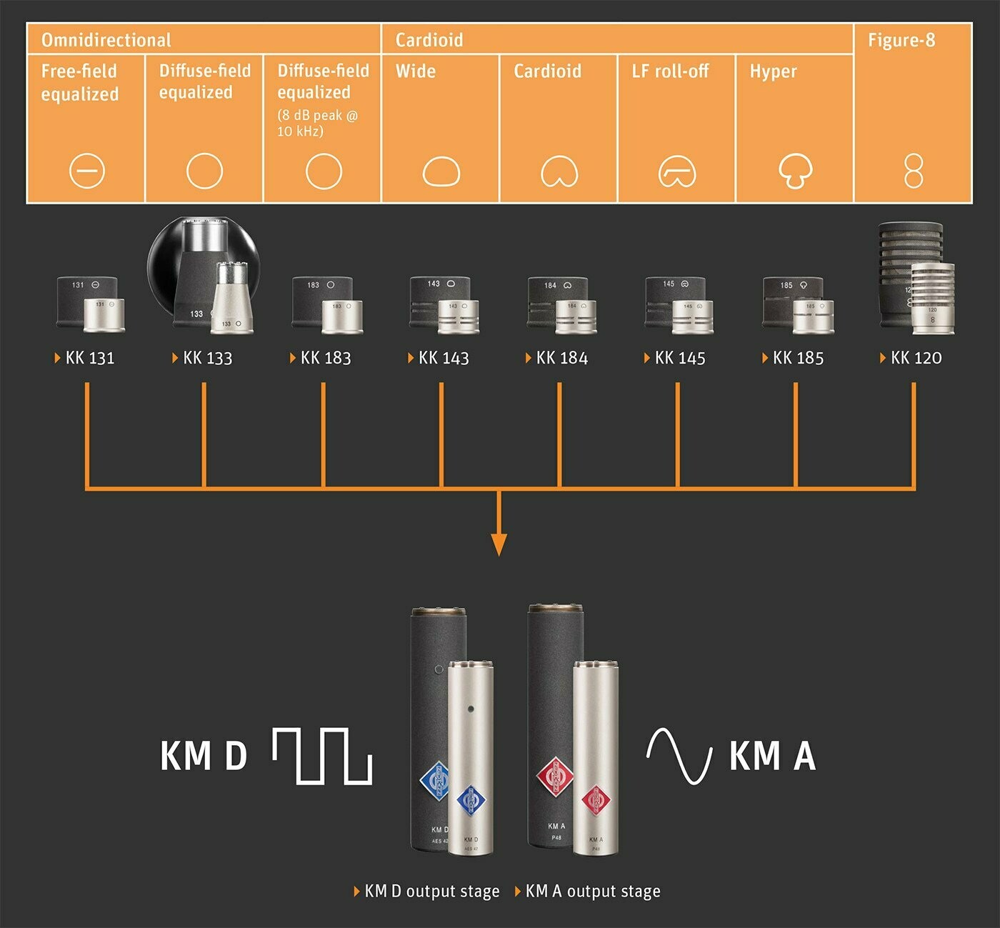 KK 120 мікрофонний капсуль діаграма спрямованності фігура-8, нікель