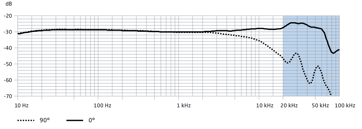 MKH 8020 STEREOSET всеспрямований інструментальний мікрофон, стереопара